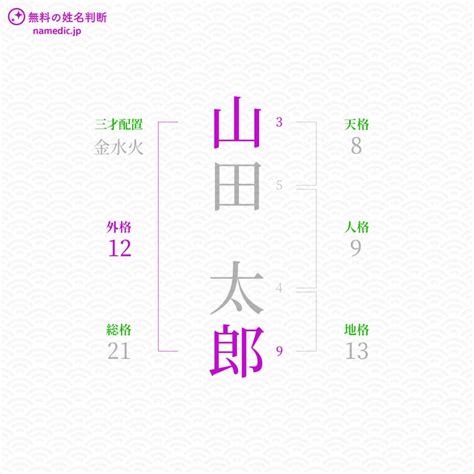 外格 15|「外格」とは？姓名判断の外格の意味と画数で占う吉。